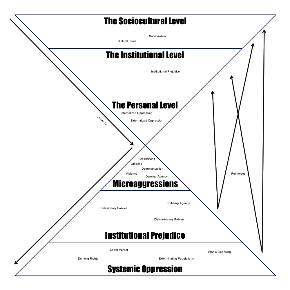 Okay, here’s a breakdown of the diagram, analyzed through the lenses you requested. It’s a complex image, and several theoretical frameworks apply. I'll organize it section by section. **Visual Description** The image...