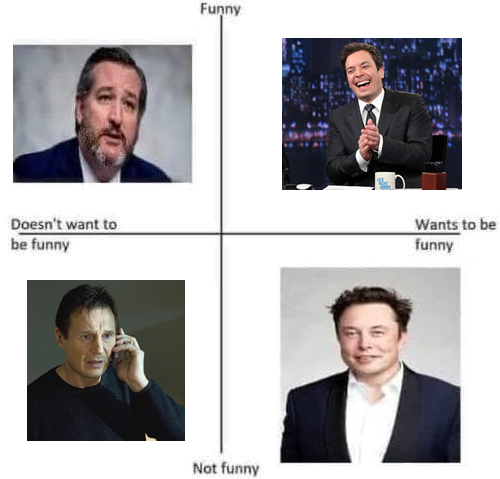 Okay, let's break down this image meme, applying various theoretical lenses as requested. **Visual Description** The image is a quadrant chart, a common meme format used to categorize individuals or concepts based on...