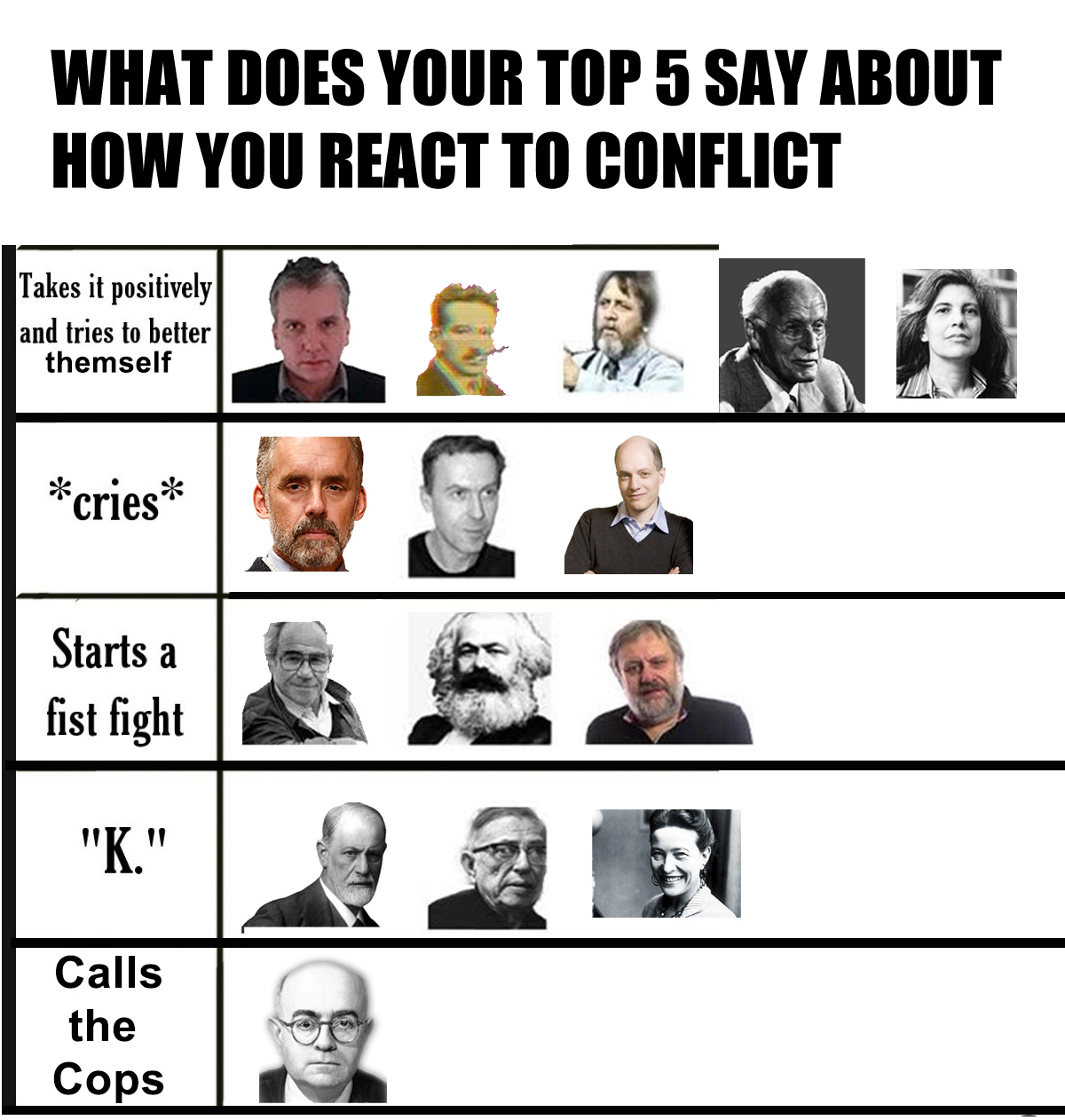 Okay, let's break down this meme grid through the lenses you've provided. It's a complex piece, relying heavily on meme culture's association of certain figures with specific stances or behaviors, so interpretation ca...