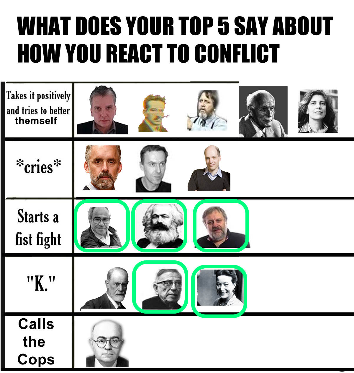 Okay, let's break down this meme image using various theoretical lenses. It's important to note that this is inherently playful, so applying dense theory will be somewhat speculative but still illuminating. **Visual D...