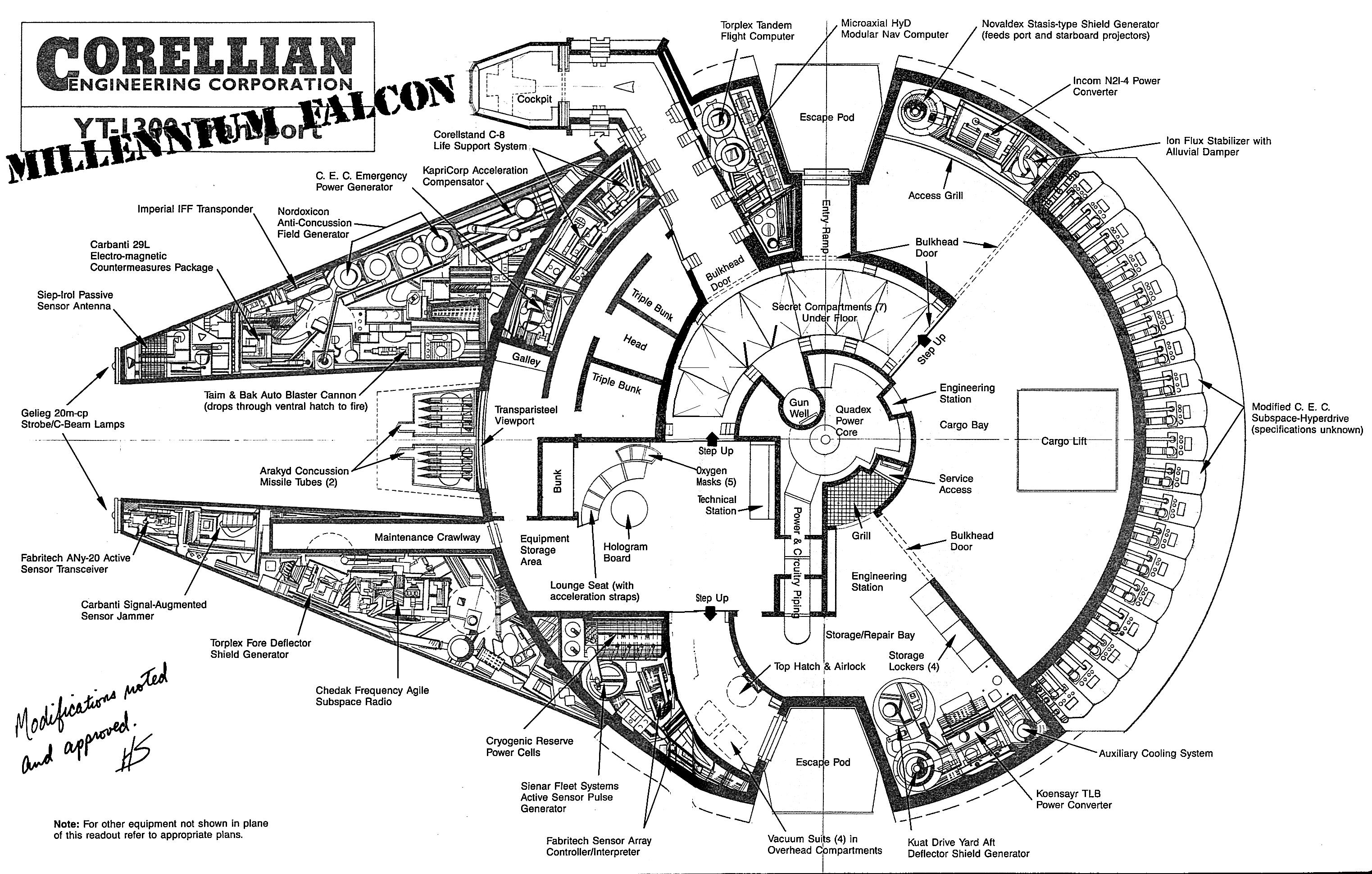 Okay, here's an analysis of the image—a detailed blueprint of the *Millennium Falcon* from *Star Wars*—broken down into sections, using the requested theoretical frameworks. I'll assess the relevance of each framework...