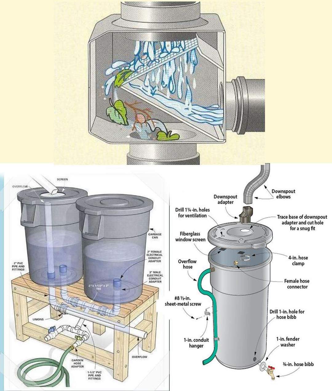 The meme depicts a humorous and satirical take on the concept of "permaculture" and "infrastructure" by showcasing a ridiculously over-engineered and over-technical solution to a simple water collection system. The im...