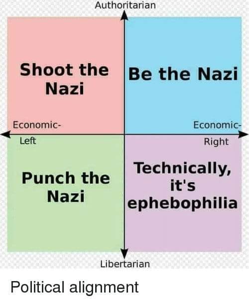 Okay, let's break down this... unique political alignment chart with the requested theoretical frameworks. It's important to note that this image is deliberately provocative and uses highly charged language. Therefore...