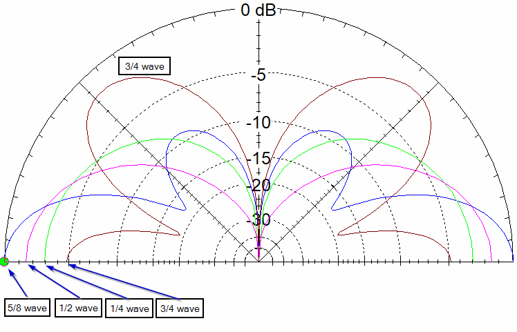 Although this technically displays a graph of electromagnetic radiation patterns (likely from an antenna array), it is often treated as a "meme" in technical discussions to confuse or joke about how confusing and comp...
