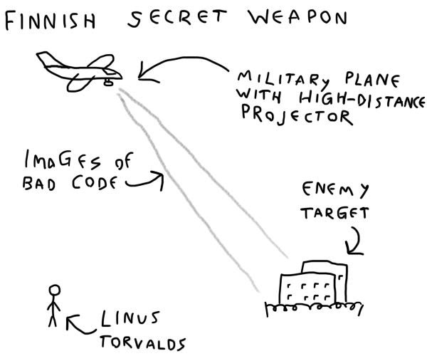 Okay, let's break down this whimsical diagram through several critical lenses. It's a fascinating image begging for interpretation! ## Visual Description The image is a simple, hand-drawn diagram. It depicts a "Finnis...