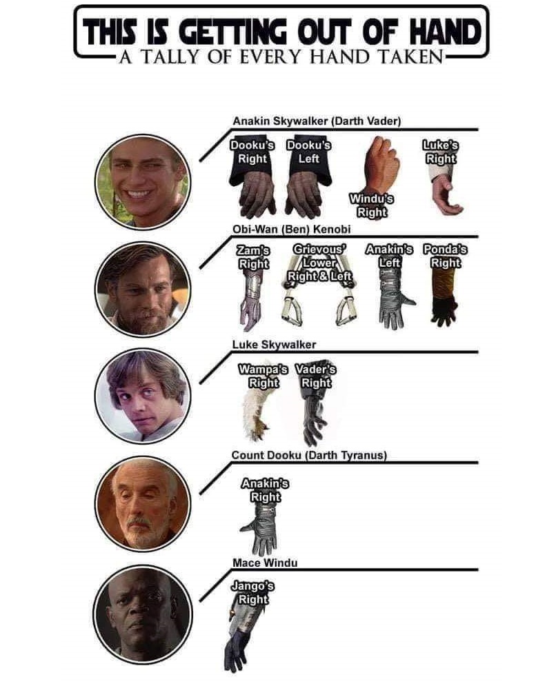 Okay, let's break down this image—a seemingly simple tally of dismembered hands from *Star Wars*—through various theoretical lenses. It's a surprisingly rich image for analysis! **Visual Description** The image is a d...