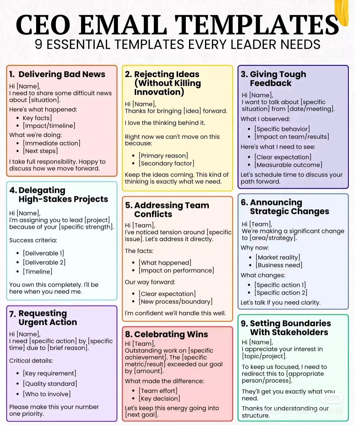 This infographic serves as a strategic guide for executives by organizing **9 essential email templates** designed for high-stakes business communication. The text within these boxes, such as **"Delivering Bad News"**...