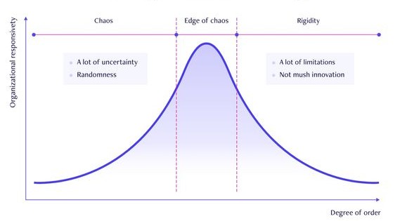 Okay, let's break down this image through several critical theory lenses. **Visual Description** The image depicts a bell curve (or normal distribution) plotted on a graph. * **Axes:** The horizontal axis is labeled "...