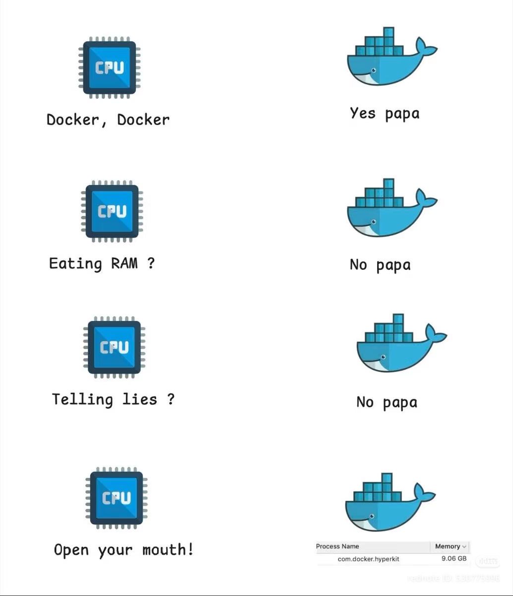 This technology-themed meme depicts a tense dialogue between a system monitor (the CPU) and Docker, the popular containerization software that users often use to manage their apps. The user initially questions whether...