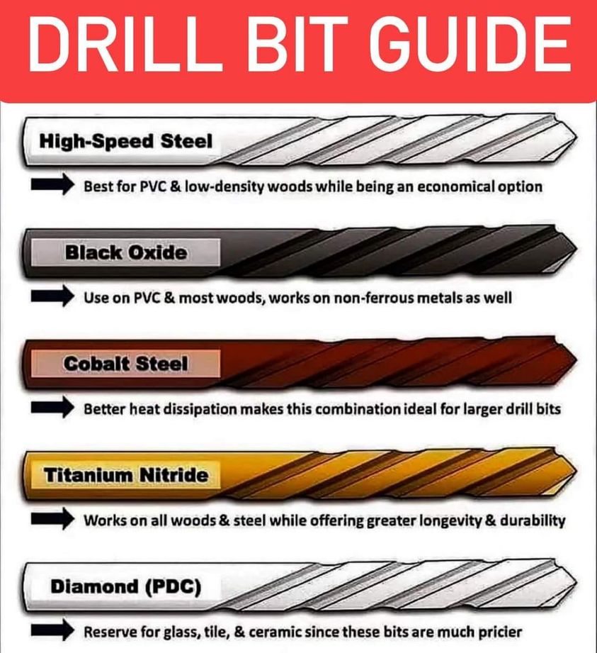 Okay, let's break down this image of a "Drill Bit Guide" using the requested theoretical frameworks. It's important to state upfront that applying these dense theories to a seemingly mundane guide requires *interpreta...