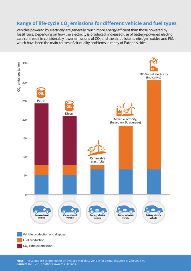 Okay, let's break down this graphic about vehicle CO2 emissions using the requested theoretical frameworks. I'll organize it into sections, only including the frameworks where they are applicable and offer a reasonabl...