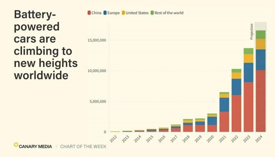 Okay, let's break down this chart, applying the theoretical frameworks you've requested. I will cover only those frameworks applicable to the data. **Visual Description** The image presents a stacked bar chart illustr...