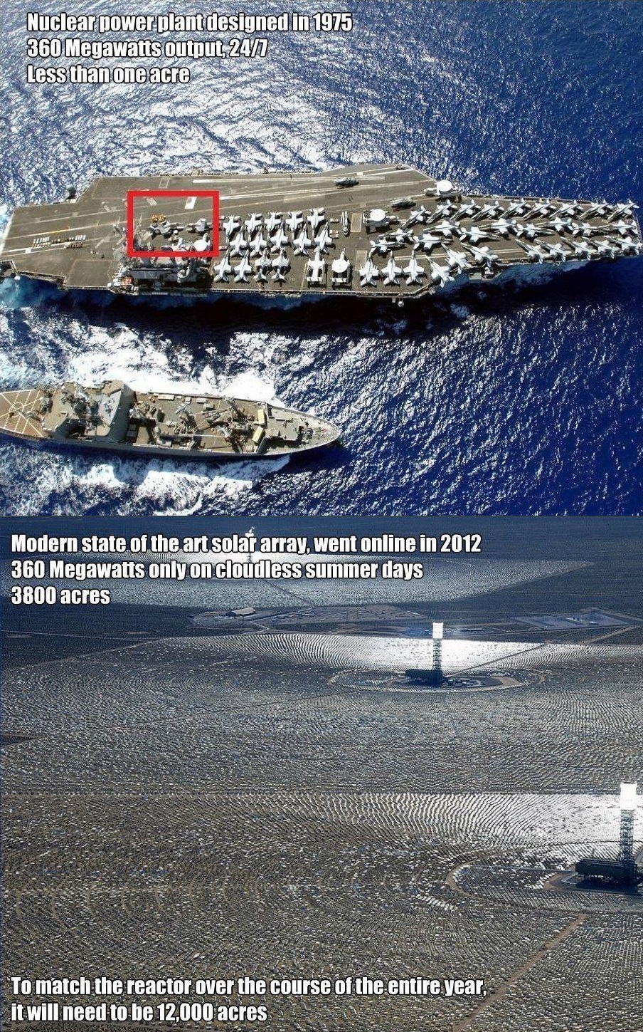 Okay, let's break down this image with the requested theoretical lenses. It's a layered image, presenting a juxtaposition of a nuclear power plant and a modern solar array, with a provocative statement about land use....