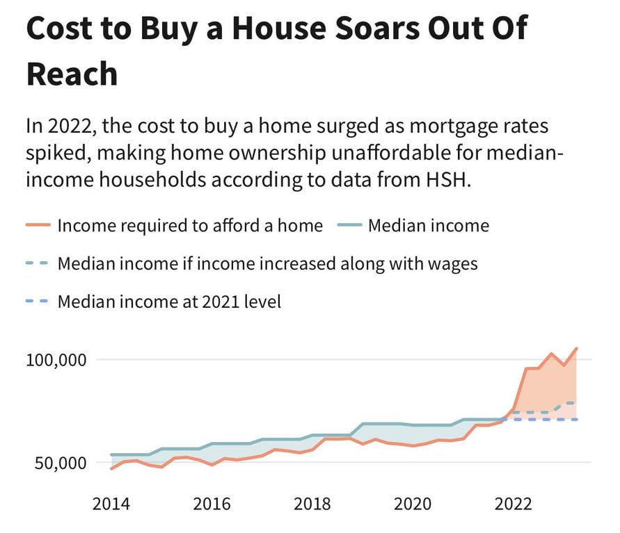 Okay, let's analyze the provided graph using the requested theoretical frameworks. It’s important to note that applying these theories can be complex and interpretive – there isn’t *one* “right” answer. I'll aim for a...