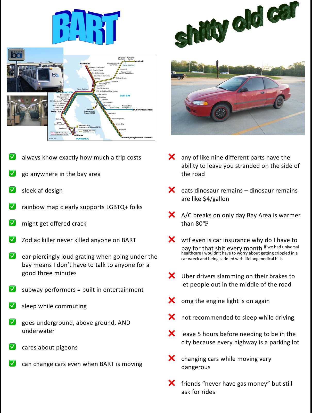Okay, here's an analysis of the image you provided, broken down into the sections you requested. It's a challenging image – a BART map overlaid with a chaotic mix of affirmations and complaints – so the analysis will...