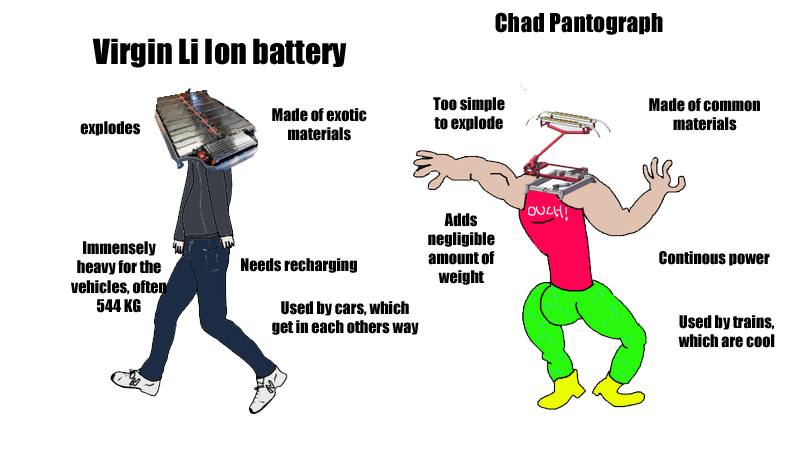 Here's an analysis of the image, broken down into the requested theoretical frameworks, only when applicable. It's worth noting that this image relies *heavily* on internet meme culture ("Virgin vs. Chad") which infor...