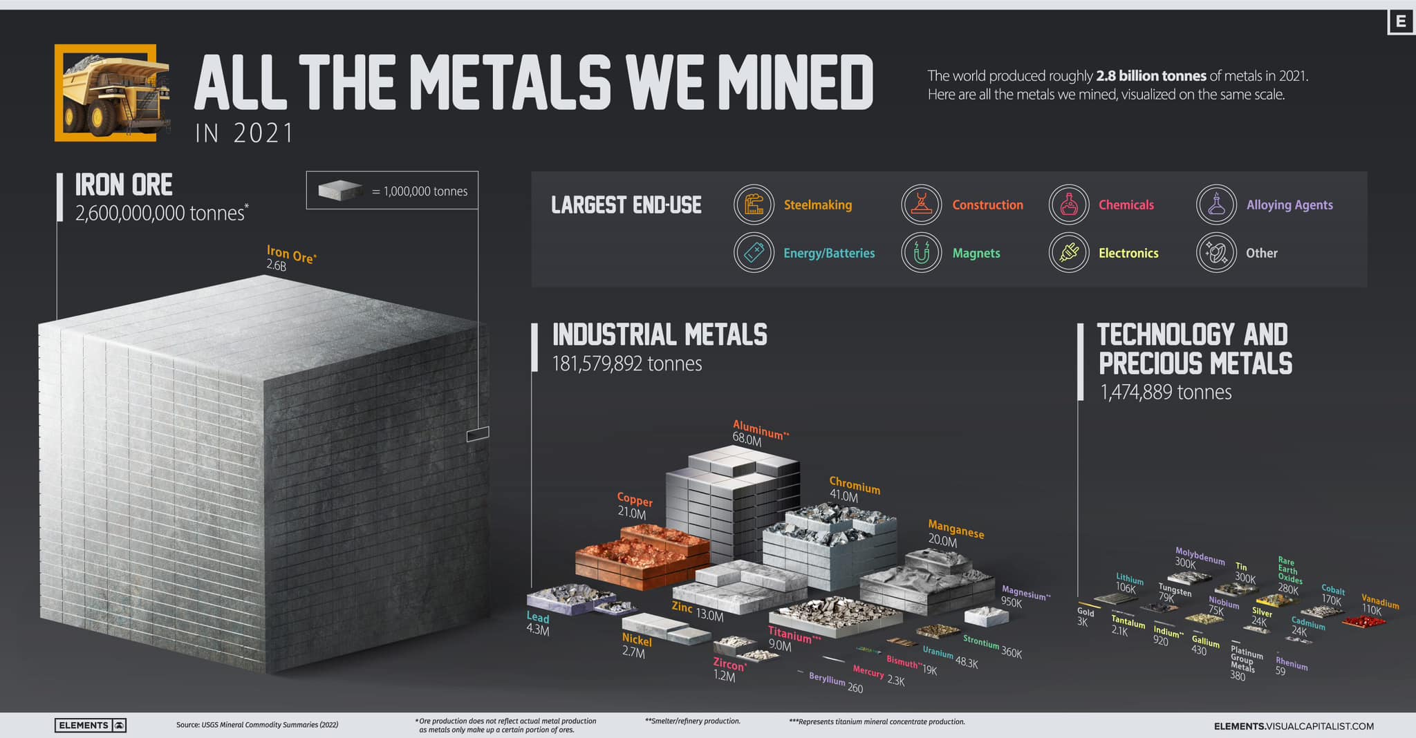 Okay, let's break down this infographic about metal mining through the lenses you've provided. It's a complex task to apply all these theoretical frameworks comprehensively, so I will aim for detailed, focused analyse...